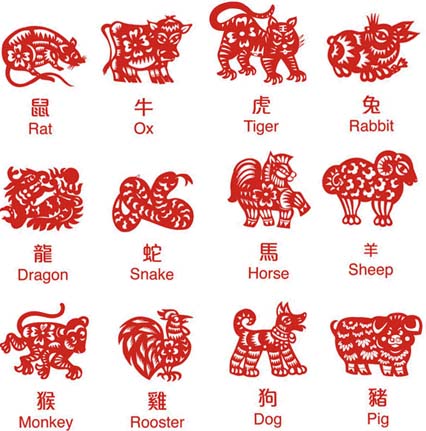 Chinese Zodiac - Travel Preparation | The China Guide