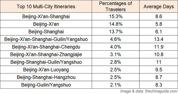 Αποτέλεσμα εικόνας για Choices of travelers to China in 2019